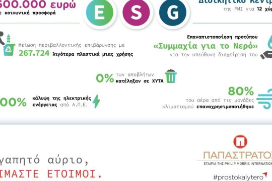 ΠΑΠΑΣΤΡΑΤΟΣ_3η Ενιαία Έκθεση Βιώσιμης Ανάπτυξης_Infographic